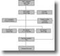 view our organisation chart